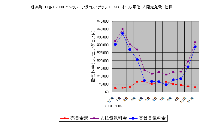 䍂@O@200312`jORXgOt@SC+I[d+zd@dl@